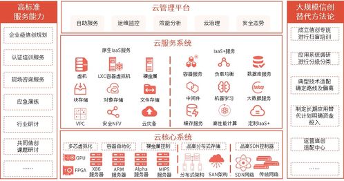品高信創(chuàng)云，筑牢數(shù)字化轉(zhuǎn)型安全基石——品高軟件亮相信息技術(shù)創(chuàng)新與網(wǎng)絡(luò)安全論壇