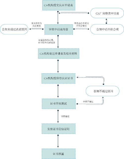 商用密碼新生態(tài)啟航 14家CA廠商獲麒麟軟件與奇安信聯(lián)合認(rèn)證